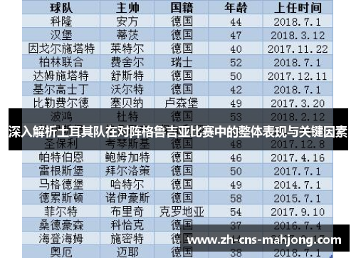 深入解析土耳其队在对阵格鲁吉亚比赛中的整体表现与关键因素