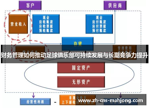 财务管理如何推动足球俱乐部可持续发展与长期竞争力提升