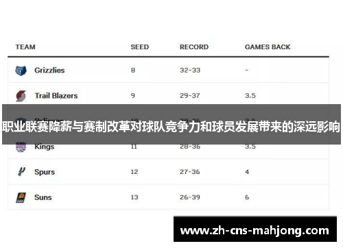职业联赛降薪与赛制改革对球队竞争力和球员发展带来的深远影响