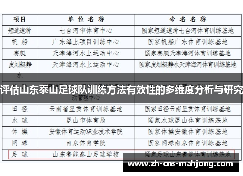 评估山东泰山足球队训练方法有效性的多维度分析与研究