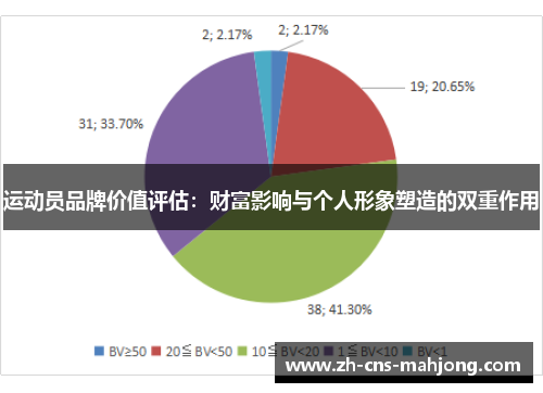 运动员品牌价值评估：财富影响与个人形象塑造的双重作用